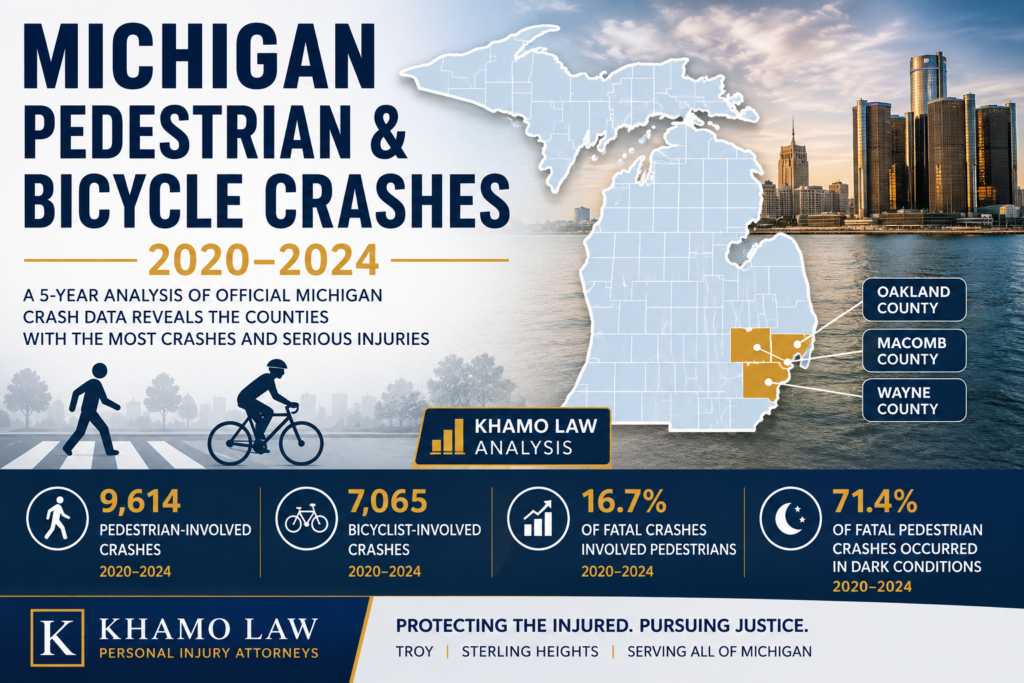 Michigan pedestrian and bicycle crash analysis 2020-2024 showing Wayne, Oakland and Macomb counties